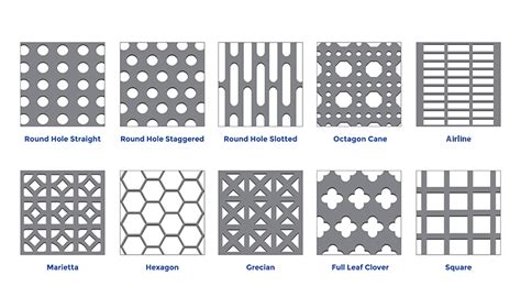 thin perforated metal sheet|perforated steel sheets chart.